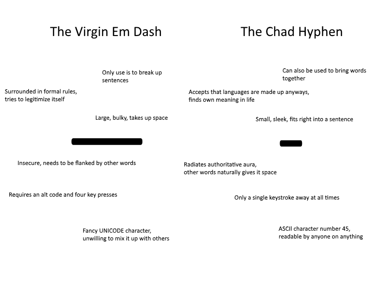EmDashvsHyphen.jpg